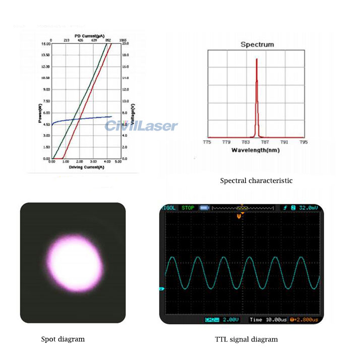 fiber coupled laser system